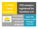 Camp Sunshine infographic